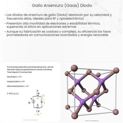 ¿Galio Arsenuro: Semiconductores de Alta Velocidad o la Próxima Generación de Chips?