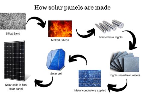 ¿Qué es el Cadmio y cómo se utiliza en la fabricación de baterías y paneles solares?