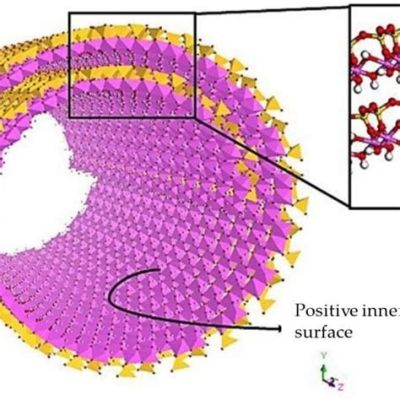  Halloysite Nanotubes: ¿La Solución Magnética para un Futuro Energético?