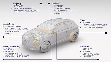  ¡Javapolymer! El Material del Futuro para Componentes Automovilísticos Resistentes y de Alto Rendimiento!