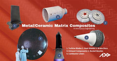  Metal Matrix Composites ¡Una revolución en la industria aeronáutica y espacial!