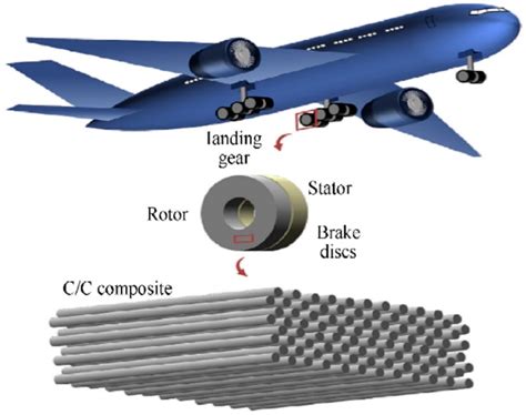  Metal Matrix Composites: ¿La solución definitiva para la industria aeroespacial?