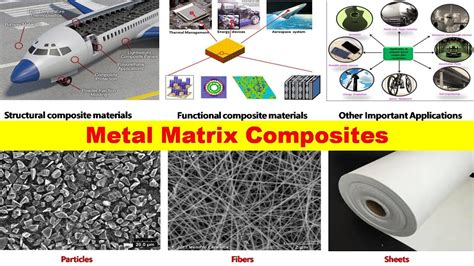  ¿Metal Matrix Composites: La Revolución de los Materiales para una Nueva Era Industrial?