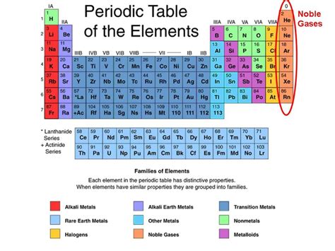  Nitrógeno: ¿Qué hace que este gas noble sea un elemento tan importante en la industria del acero?