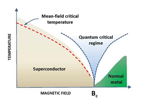  Osmio: Superconductividad a Baja Temperatura y Resistencia Excepcional!