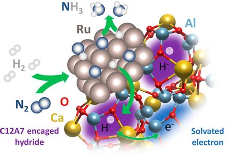  Ruthenium Óxido: Un material versátil para catalizadores de alta eficiencia!