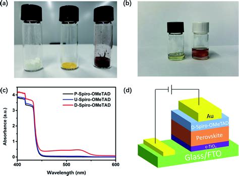  Spiro-OMeTAD: Un material prometedor para la generación de energía solar de alto rendimiento!