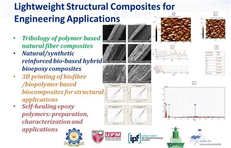  Structural Composites: ¡El Futuro de la Ingeniería Leve y Resistente!