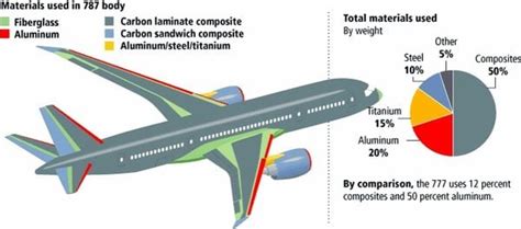  Titanio: Un material de alto rendimiento para la industria aeroespacial!