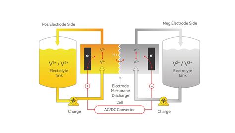  ¿Vanadium Redox Flow Batteries: La Clave para un Futuro Energético Sostenible?