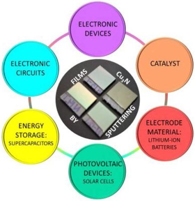 ¿Qué ventajas ofrece el uso de Diamantes Nitrurosos en aplicaciones fotovoltaicas de próxima generación?