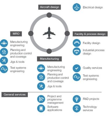  ¿Qué es el Quartzo y cómo revoluciona la industria aeroespacial?