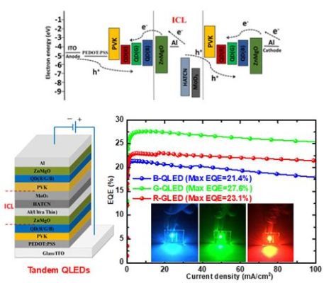  ¿Qué hace que los Quantum Dots sean tan increíbles para la iluminación de alta eficiencia y la bioimagen?