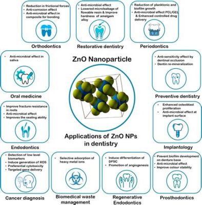  ¡Zinc Oxide: Un Nanoparticle Multifuncional para la Industria Moderna!